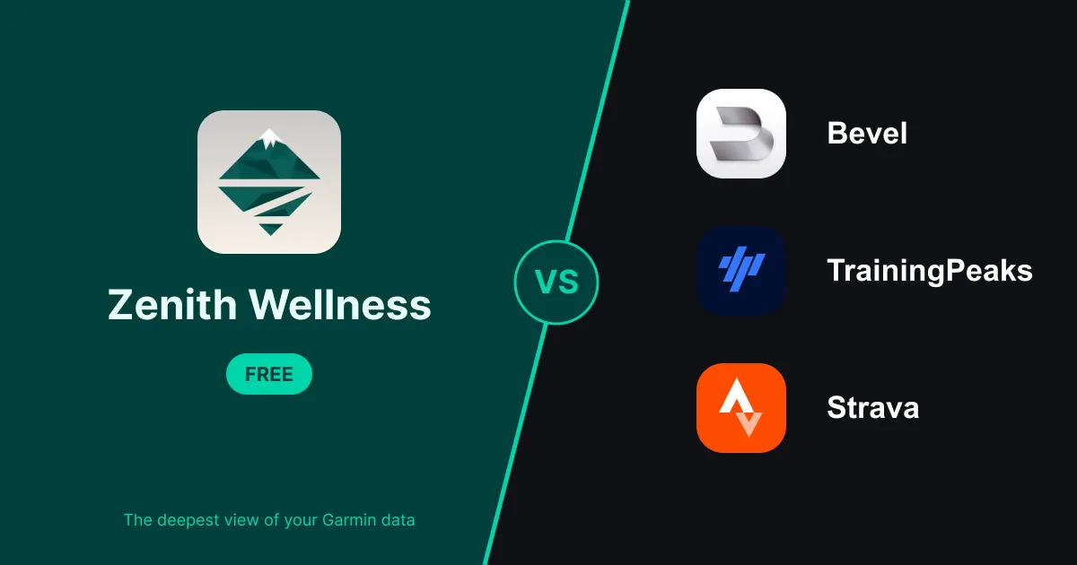 The Best Garmin Connect Alternatives in 2026