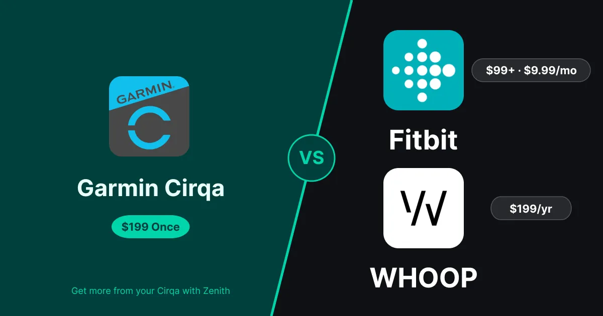 Fitbit Air vs WHOOP vs Garmin Cirqa: The Best Screen-Free Tracker in 2026
