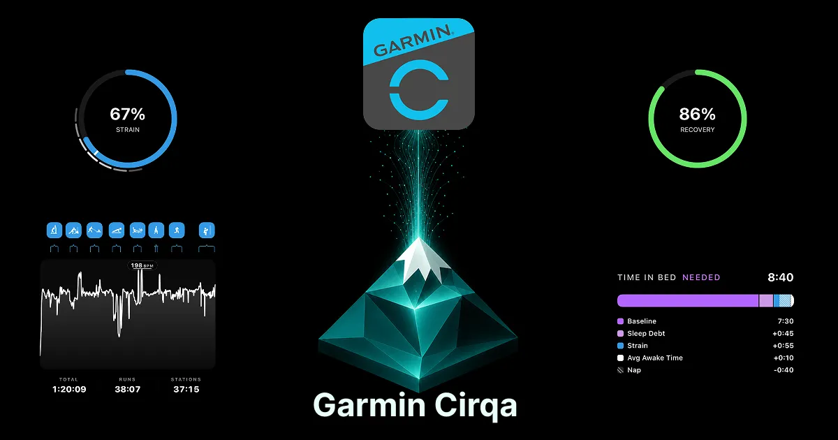 Garmin Cirqa: How to Get the Most From Your Data