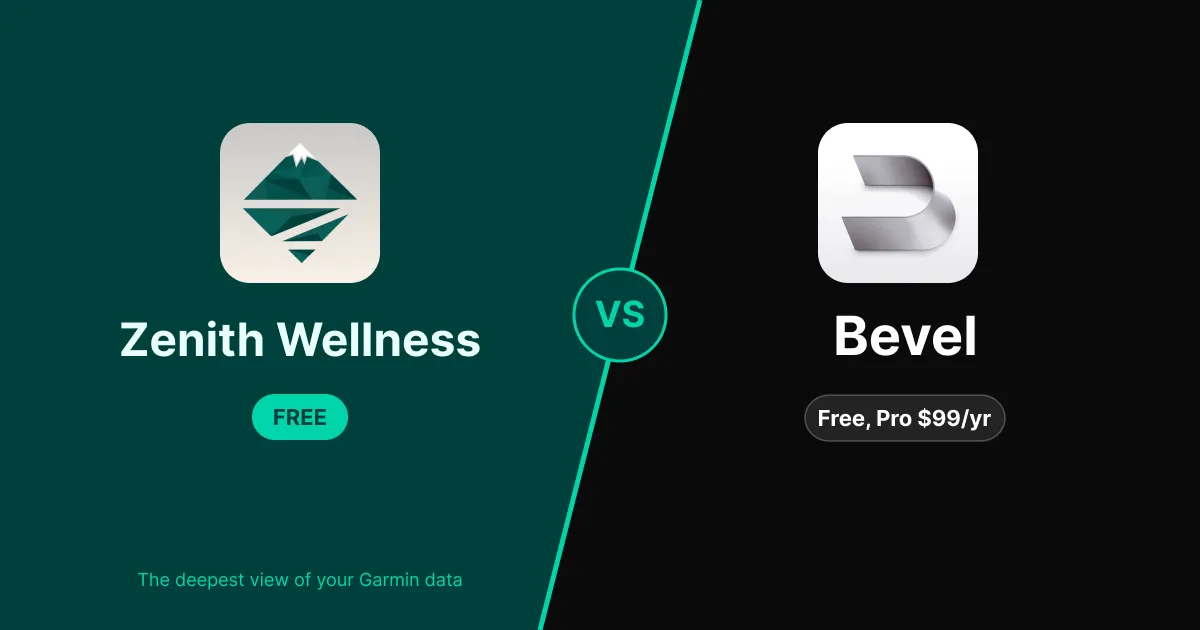 Is Bevel Worth It for Garmin Owners?