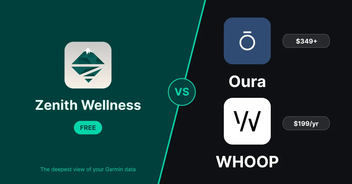 A free WHOOP and Oura alternative for Garmin owners