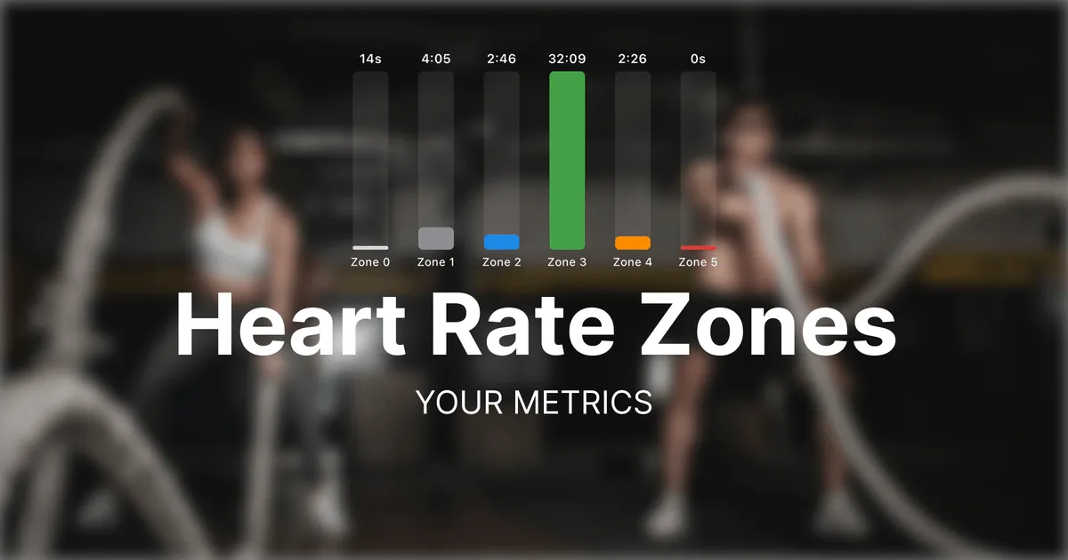 Heart rate zones