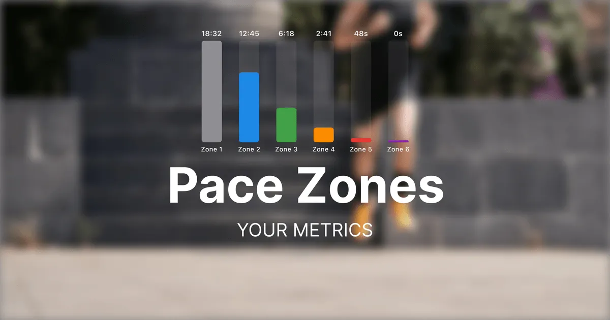 Pace zones
