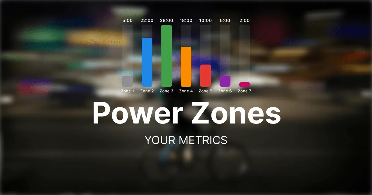 Power zones