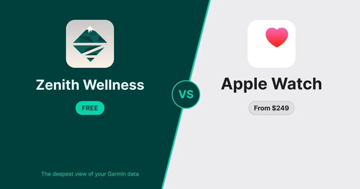 Zenith vs Apple Watch: Why Activity Rings Aren't Enough