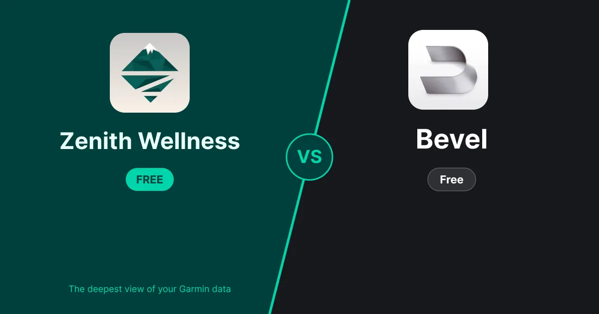 Zenith vs Bevel: Focused Garmin Insight vs an All-in-One Platform