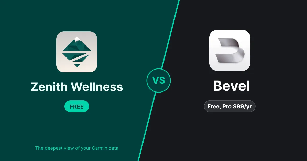 Zenith vs Bevel: Focused Garmin Insight vs an All-in-One Platform