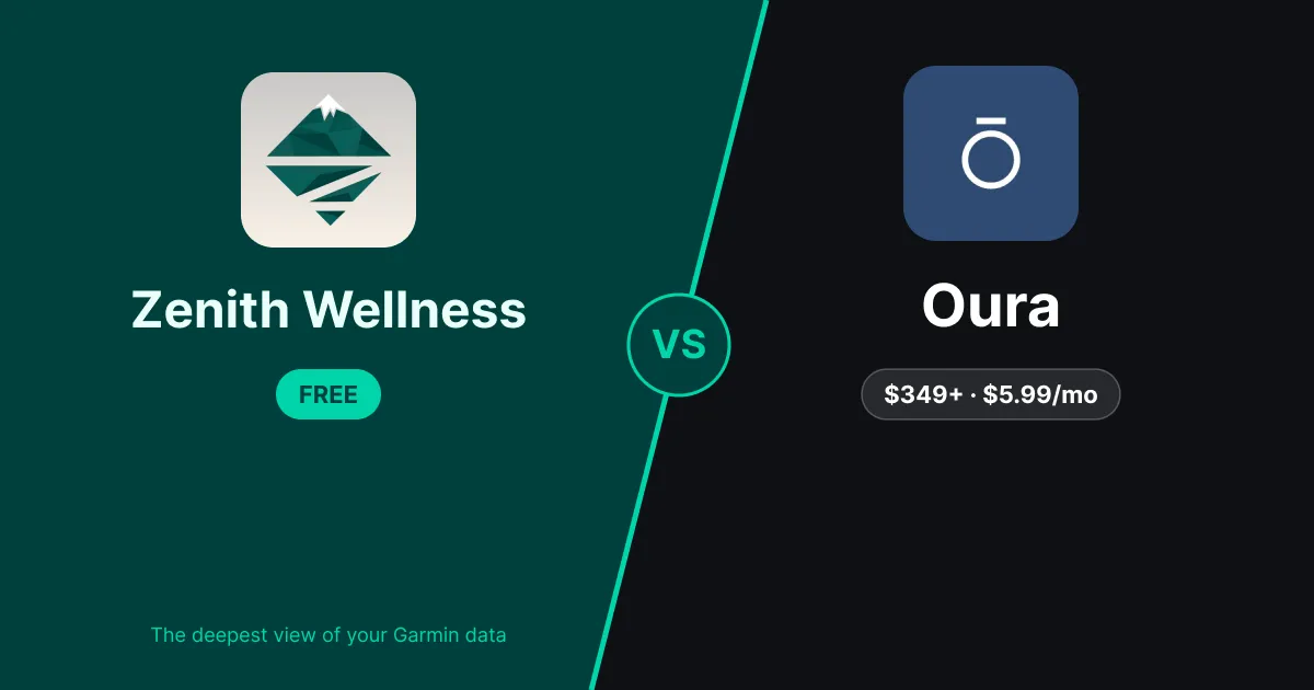 Zenith vs Oura Ring: Recovery Needs More Than Sleep