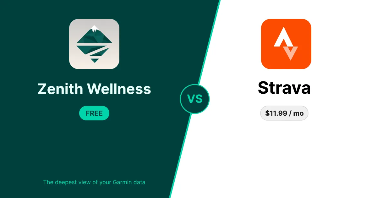 Zenith vs Strava: Beyond the Training Log