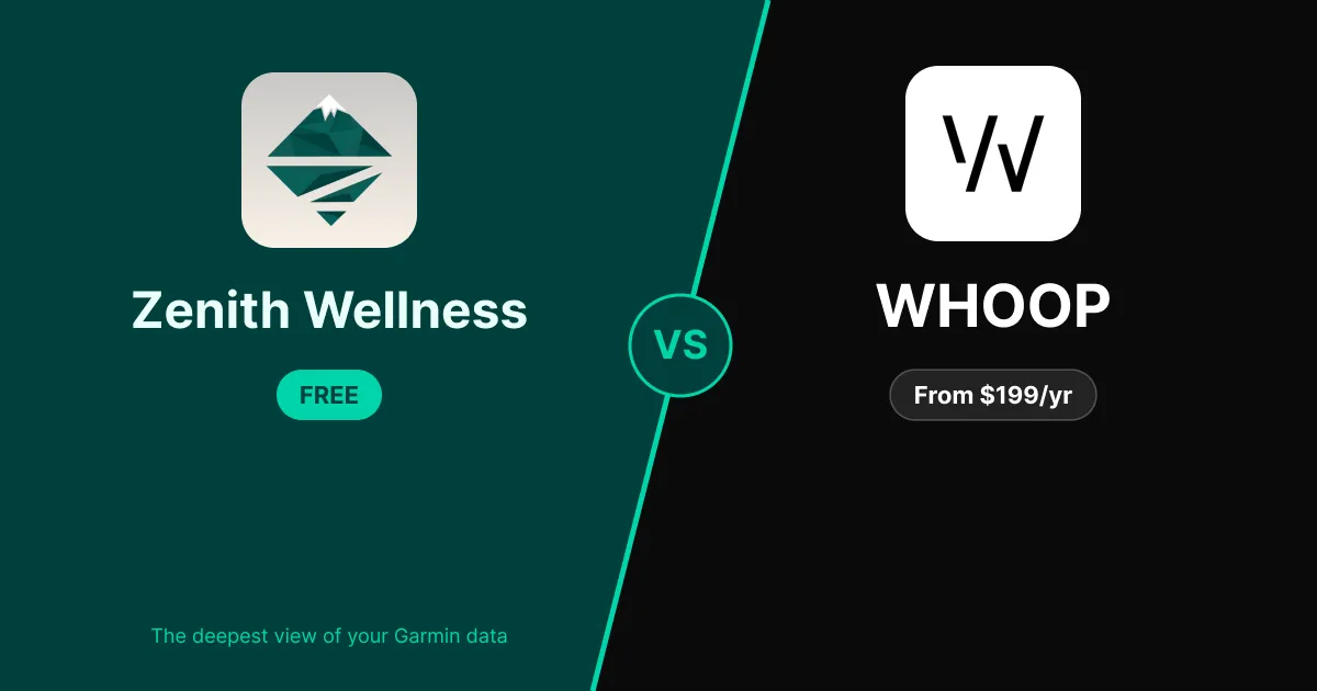 Zenith vs WHOOP: Strain and Recovery Without the Strap or the Subscription
