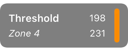 Threshold