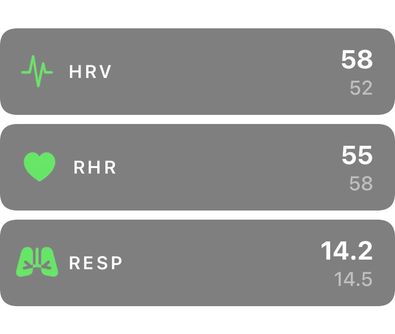 Recovery metrics