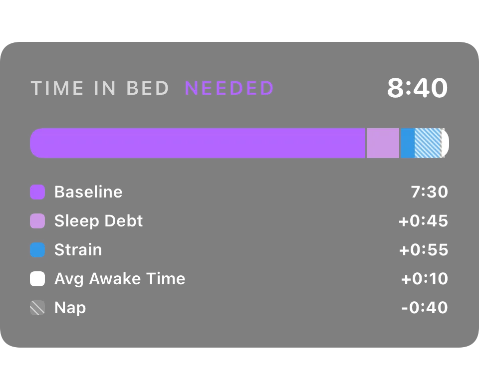 Sleep planner