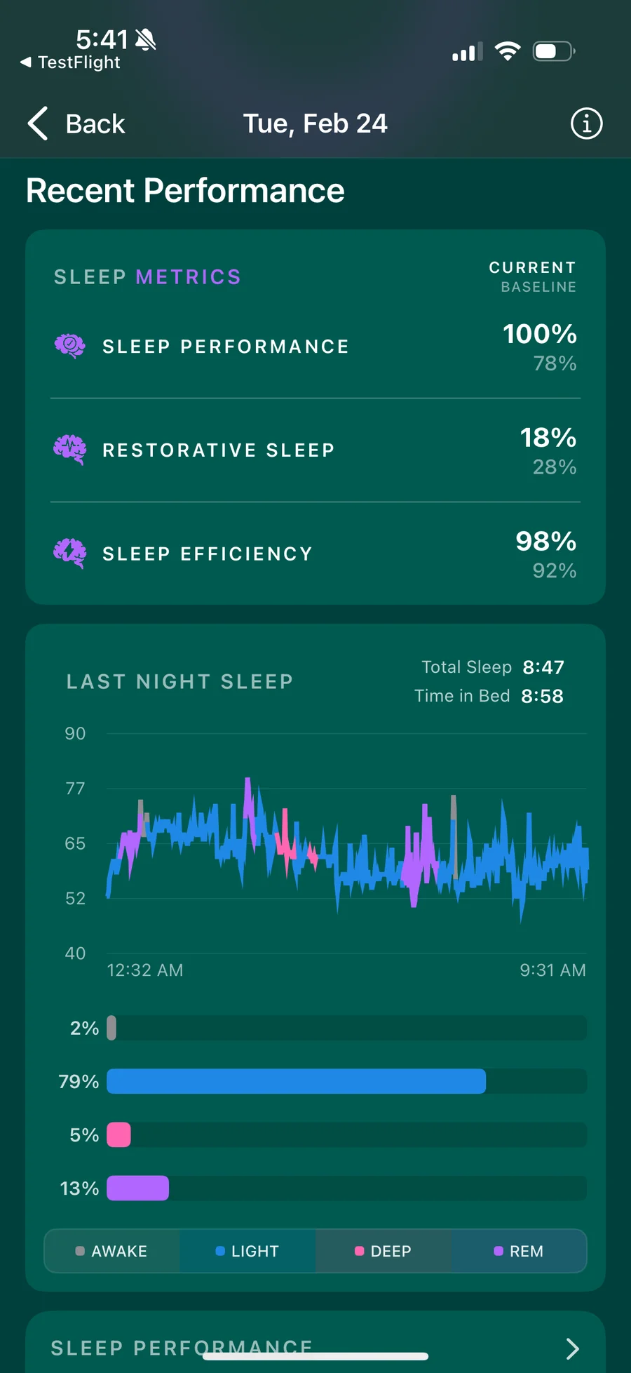 Sleep detail