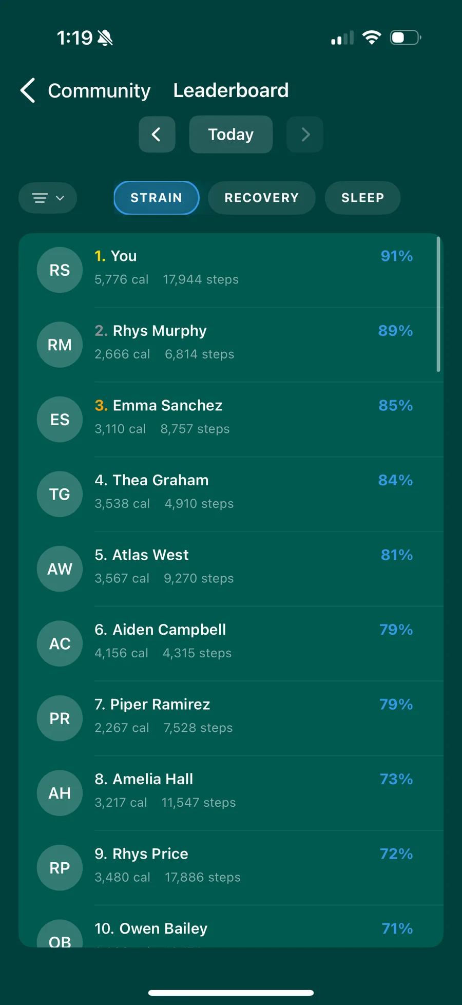 Strain leaderboard